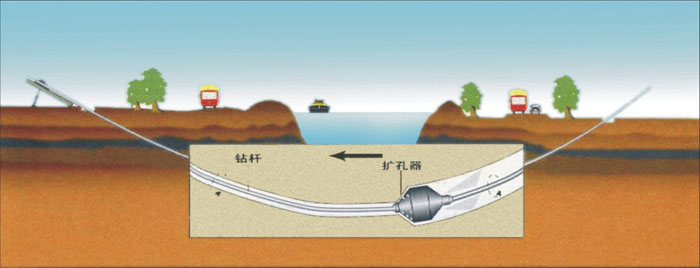 韶关非开挖